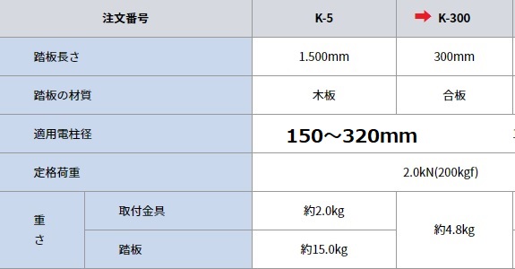 �����Ƒ�@�j�|�R�O�O/�d�ݍH�� �z�ǍH�� �󒲍H�� ���X