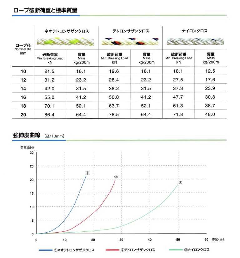 ibN lIegTUNX/dݍH zǍH 󒲍H X